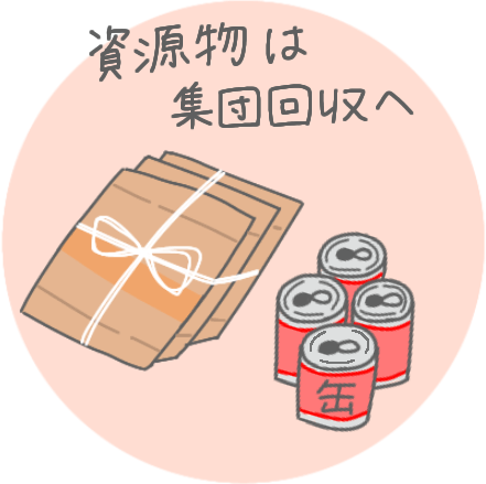 資源物回収に出す