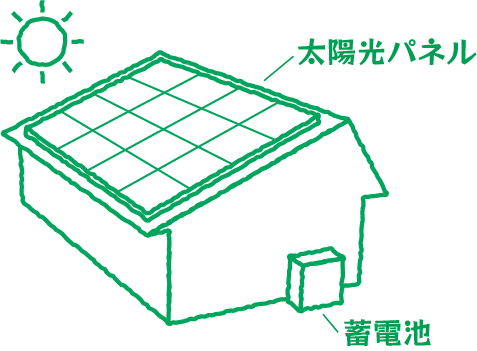太陽光発電